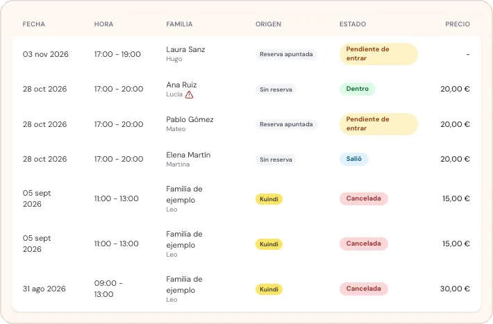 Tabla de reservas con las columnas Fecha, Hora, Familia, Origen, Estado y Precio, con entradas apuntadas y reservas de Kuindi